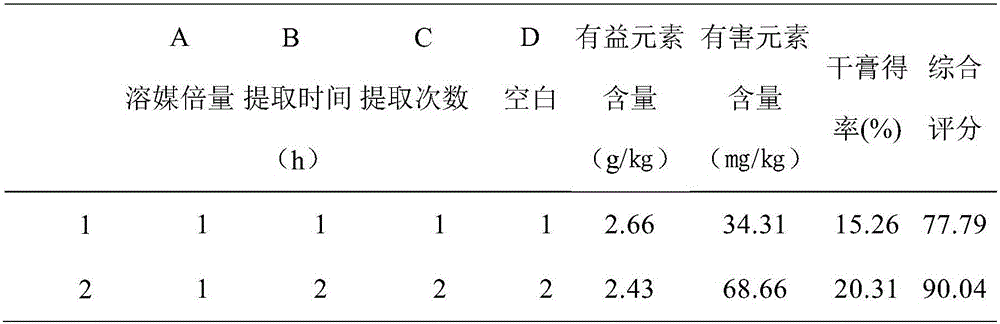 Traditional Chinese medicine extract for treating hyperplasia of mammary glands and extracting method and application thereof