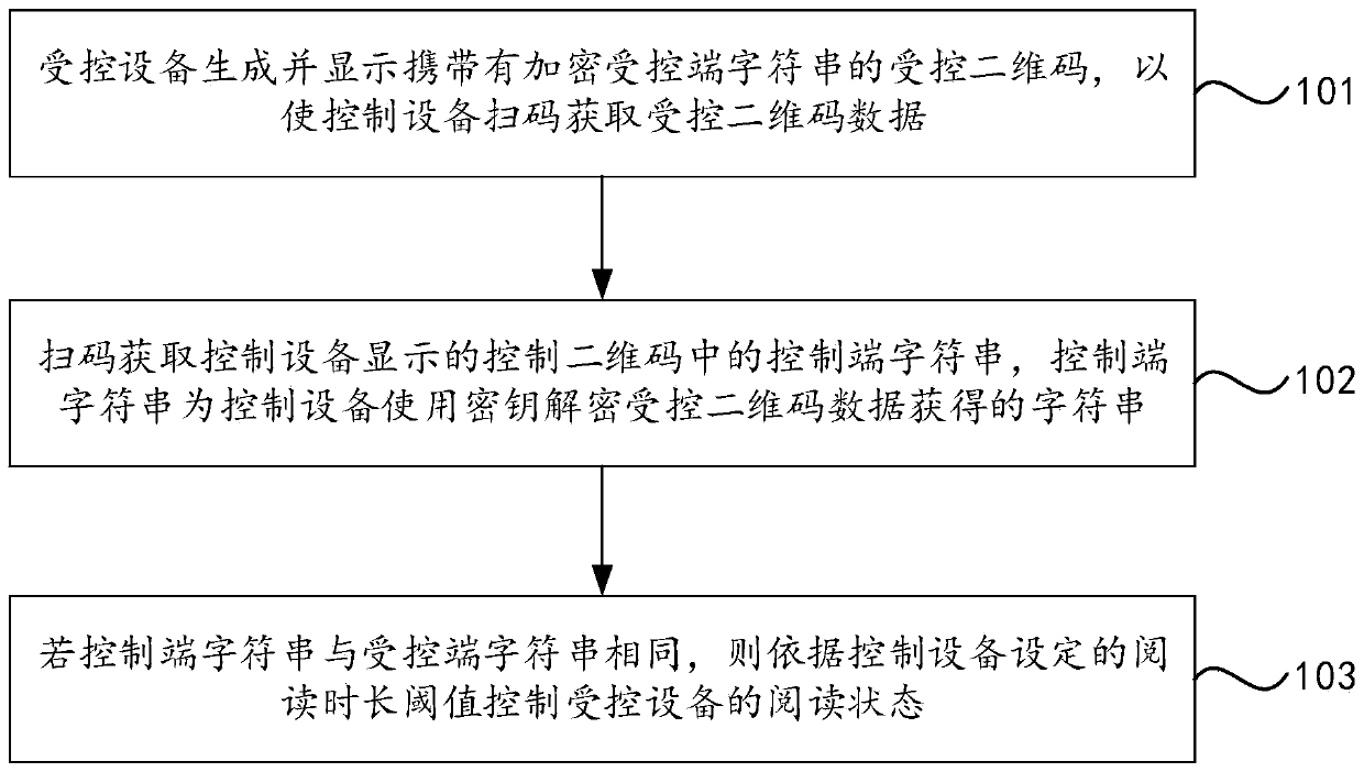 Reading control method, device and computer storage medium