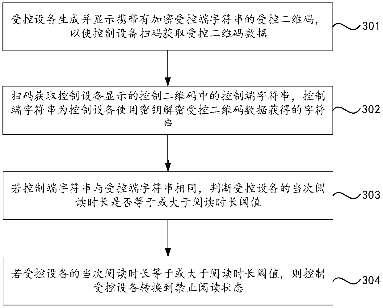 Reading control method, device and computer storage medium