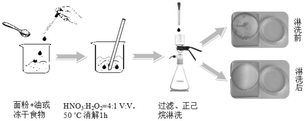 Method for effectively analyzing microplastics in grease-containing food sample