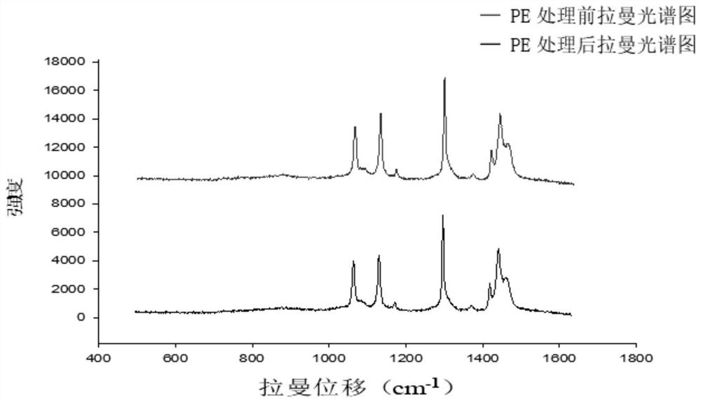 Method for effectively analyzing microplastics in grease-containing food sample