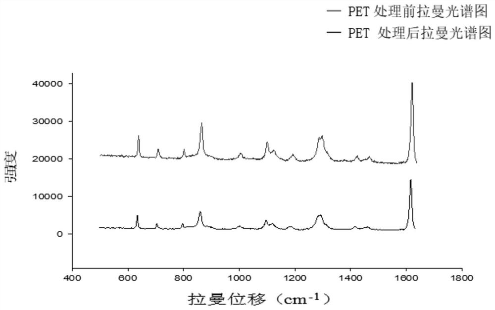 Method for effectively analyzing microplastics in grease-containing food sample