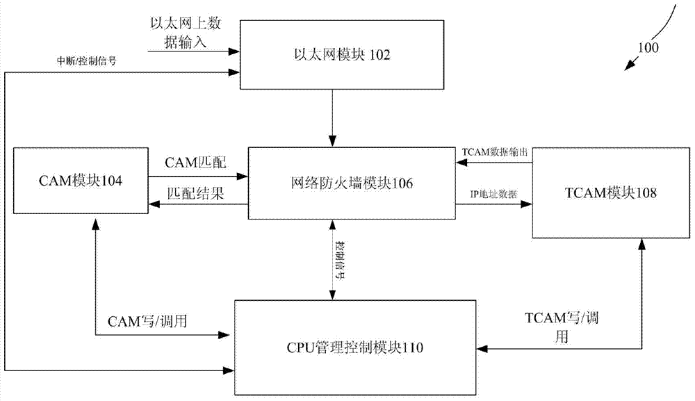 System and operation method of ipsec embedded firewall based on ipv6