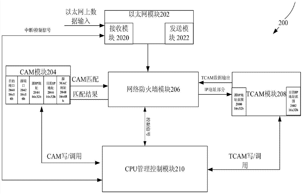 System and operation method of ipsec embedded firewall based on ipv6