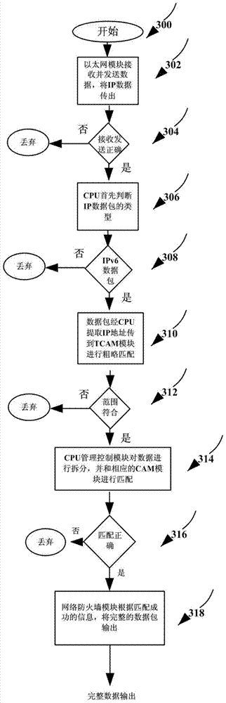 System and operation method of ipsec embedded firewall based on ipv6