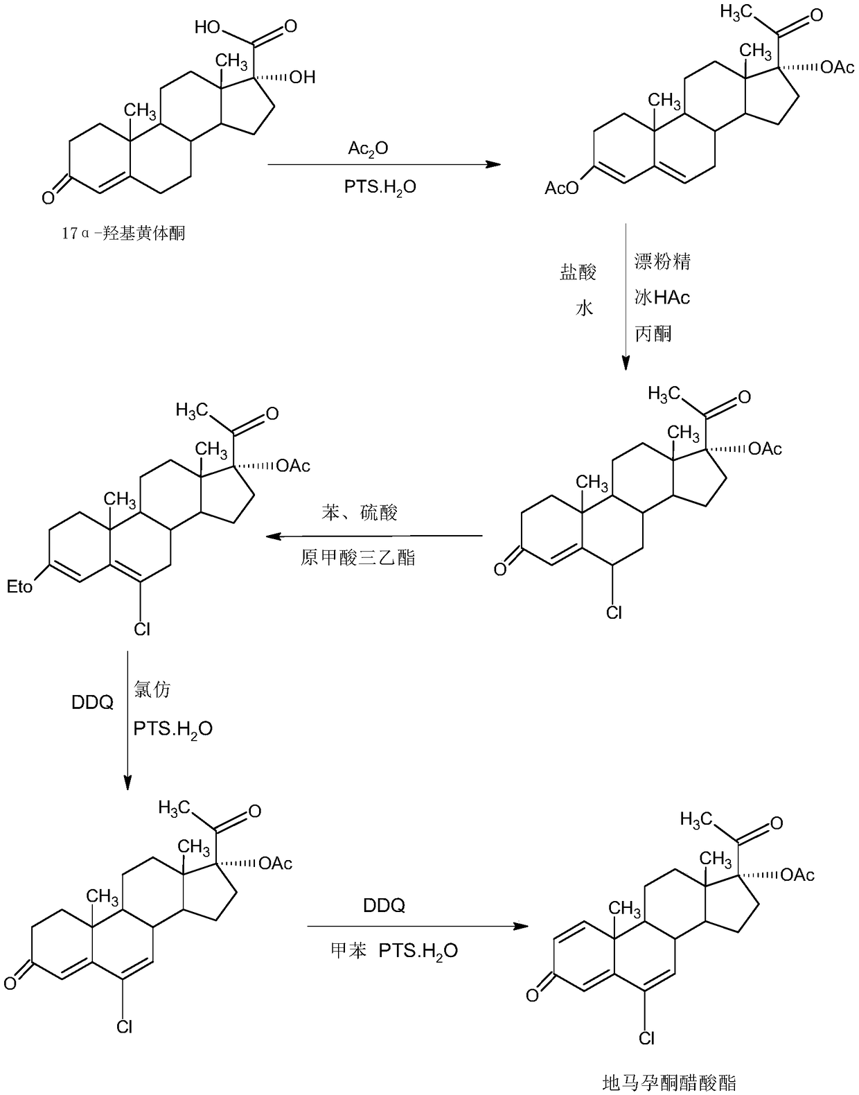 Delmadinone acetate preparation method