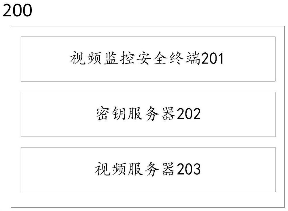 Video transmission method and system