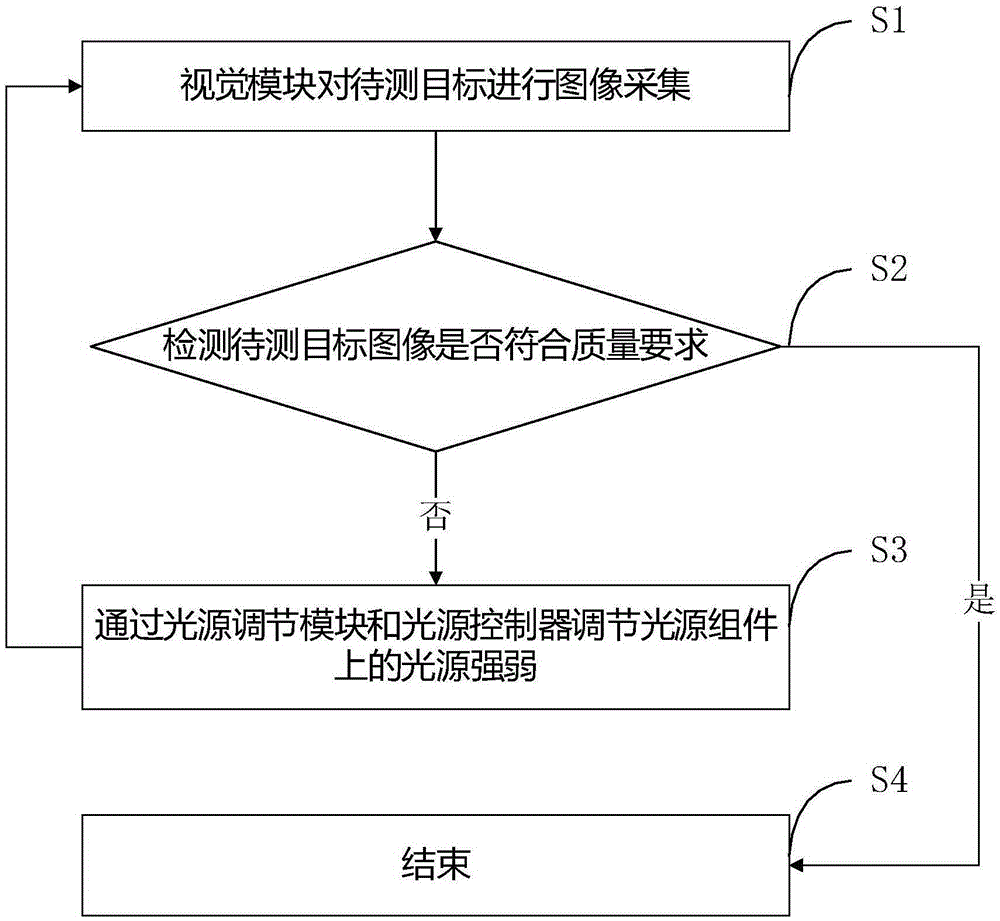 Flying probe test machine light source system and control method thereof