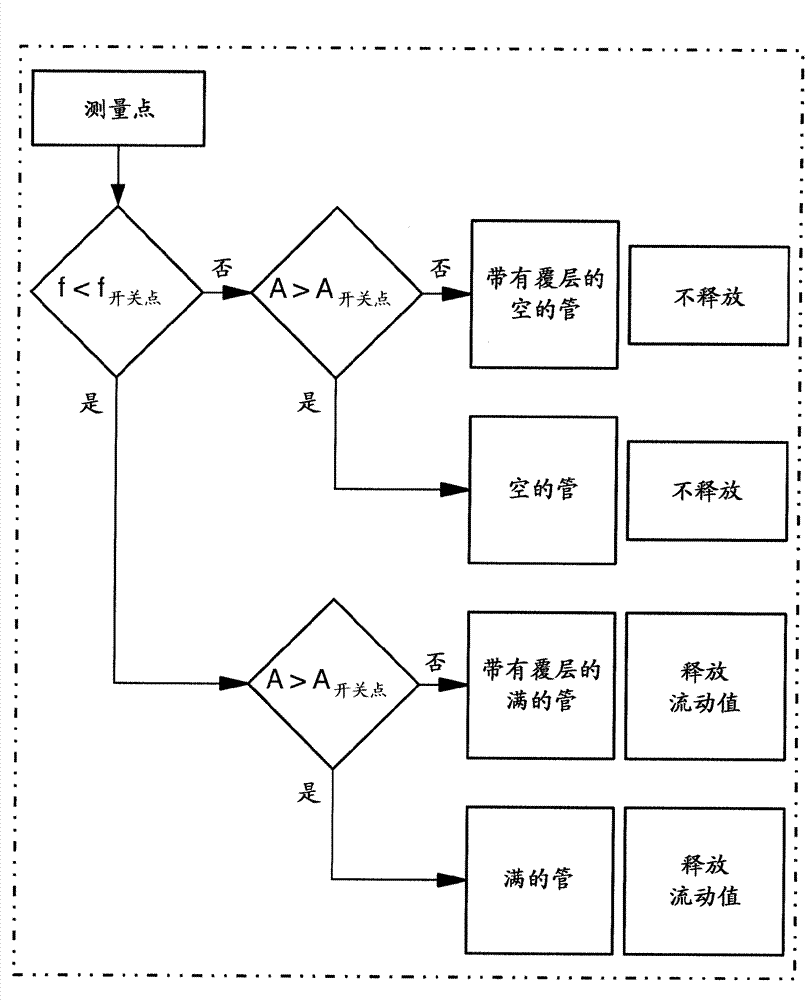 Magnetic-inductive volumetric flow meter