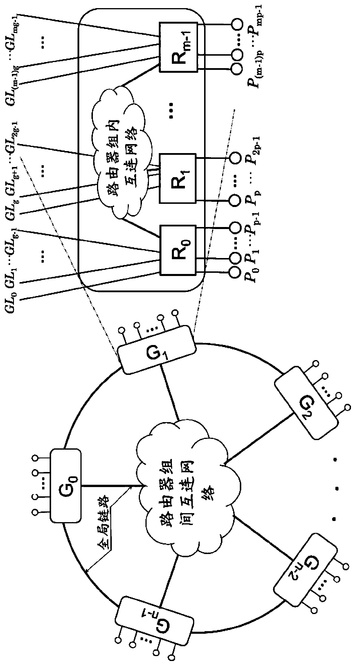 Interconnection network system and self-adaptation routing method