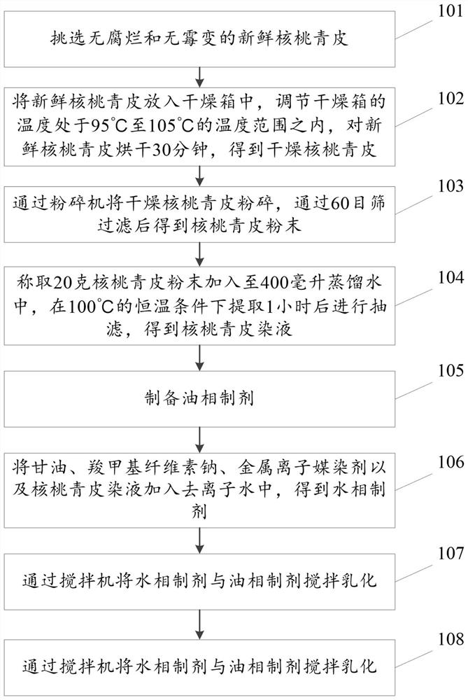 Juglans regia composite hair dye and preparation method thereof