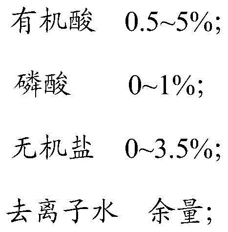 A kind of cell affinity agent and preparation method thereof for improving in vitro infection efficiency of duck flavin virus