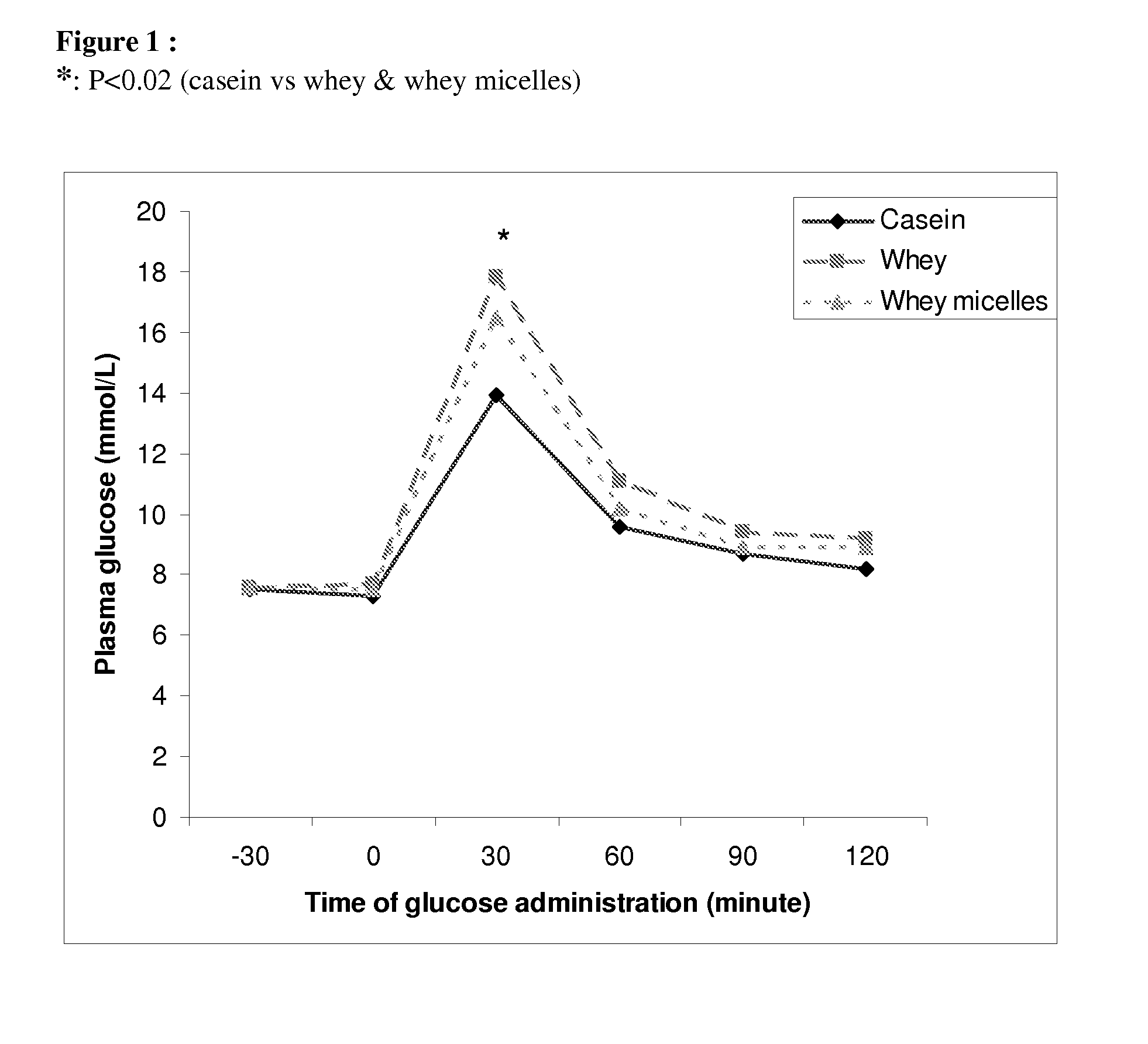 Promotion of healthy catch-up growth