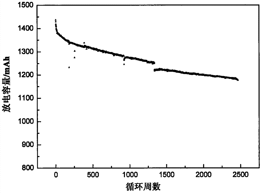 Lithium ion battery electrolyte and lithium ion battery containing electrolyte