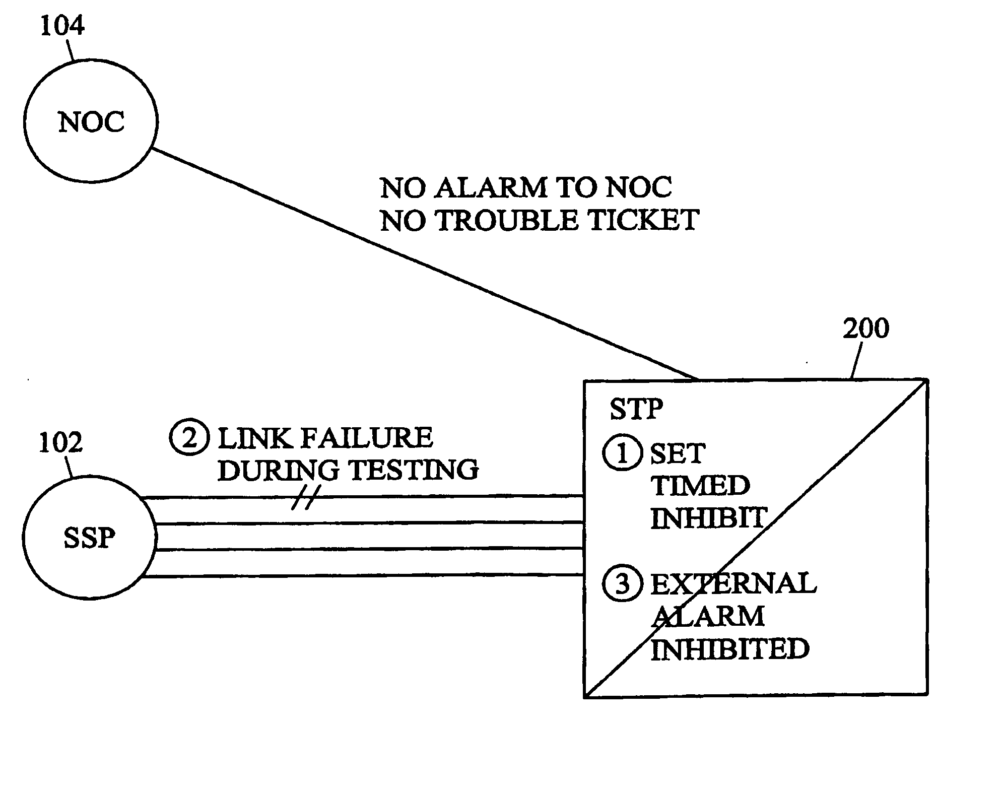 Methods, systems, and computer program products for time-based inhibiting of alarms and time-based removal of inhibited alarms