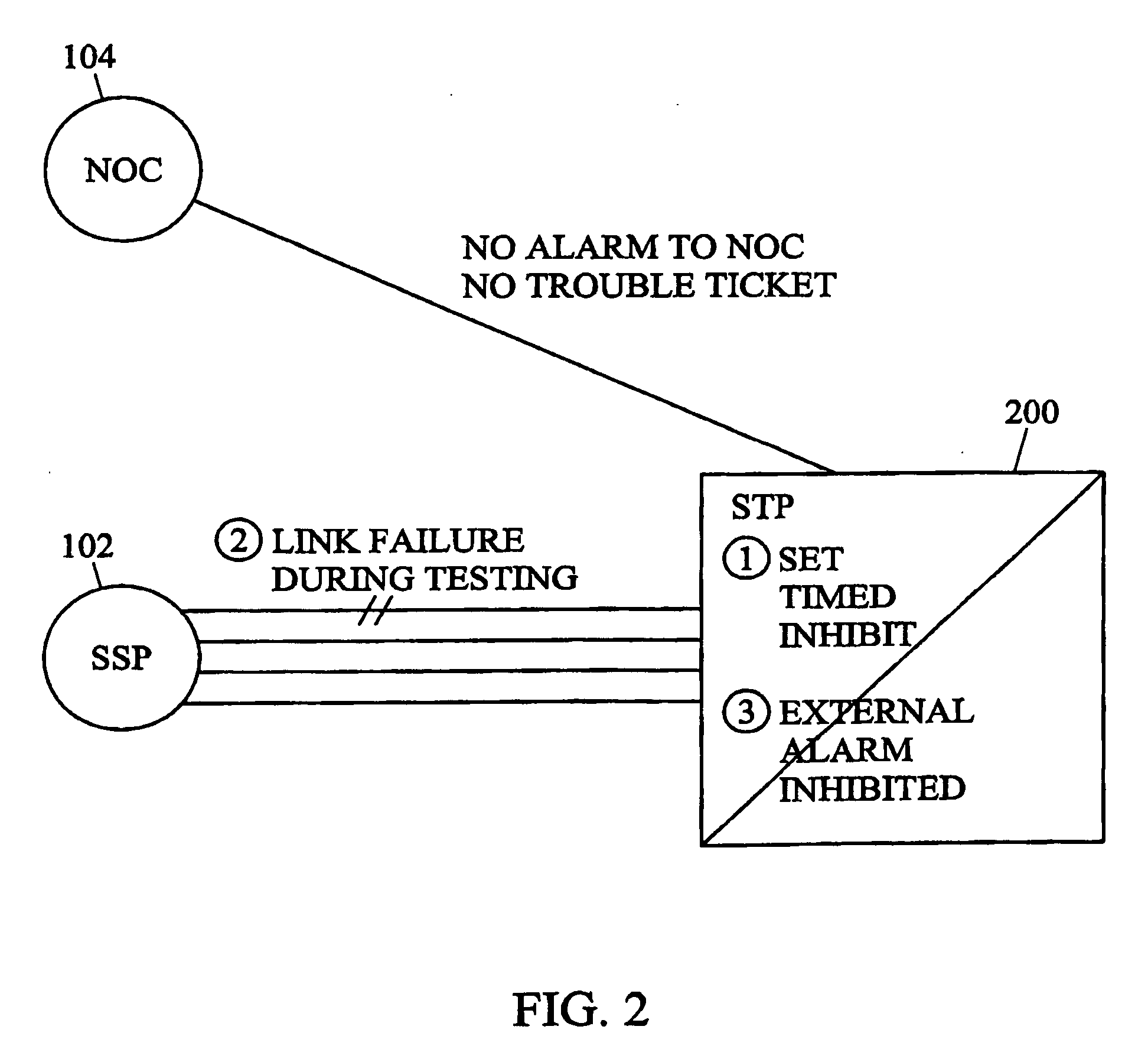 Methods, systems, and computer program products for time-based inhibiting of alarms and time-based removal of inhibited alarms