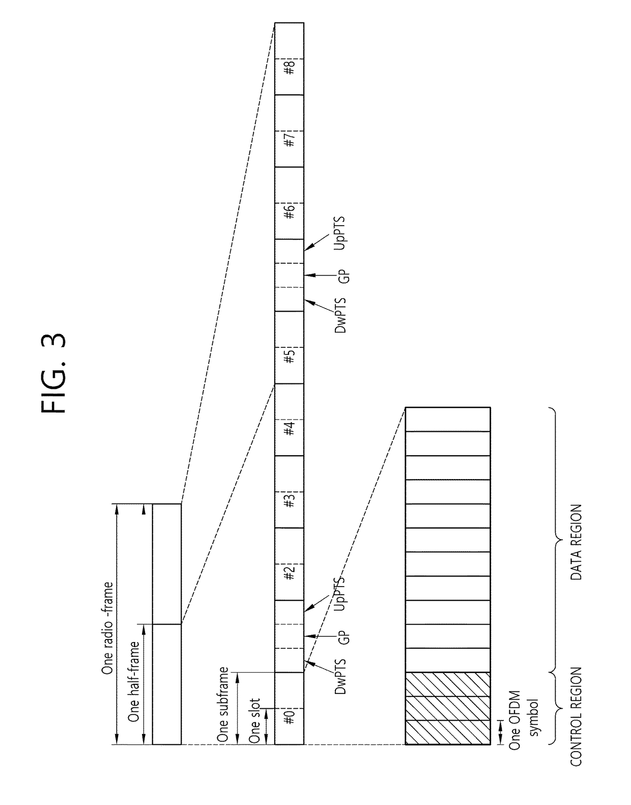 Method for monitoring PDCCH in FDD half-duplex communication and terminal thereof