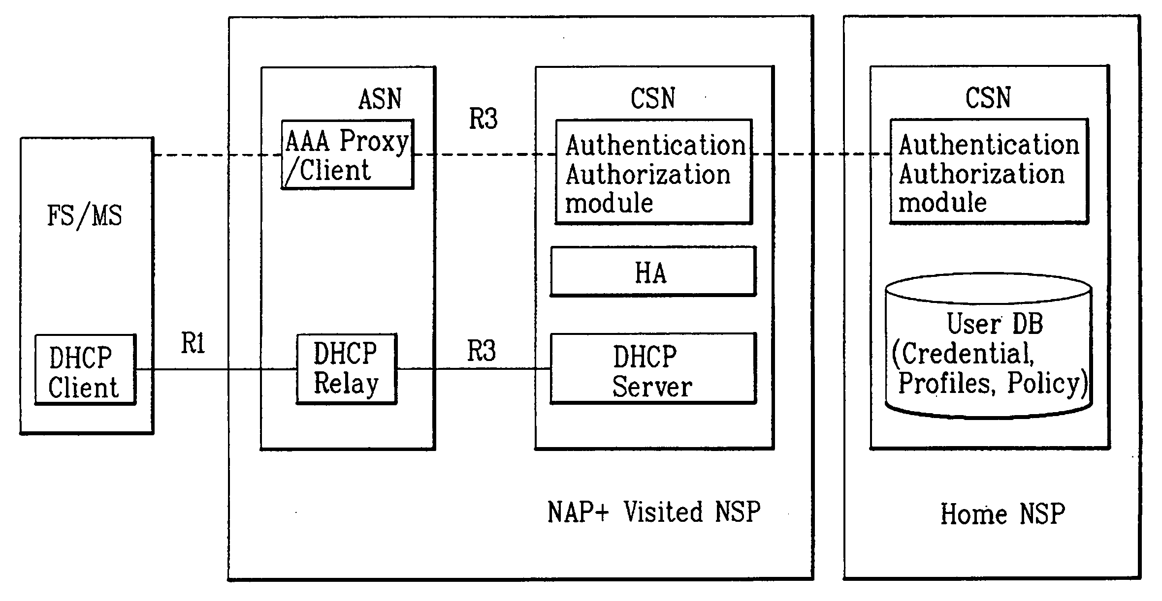 Method of allocating an internet protocol address in a broadband wireless access system