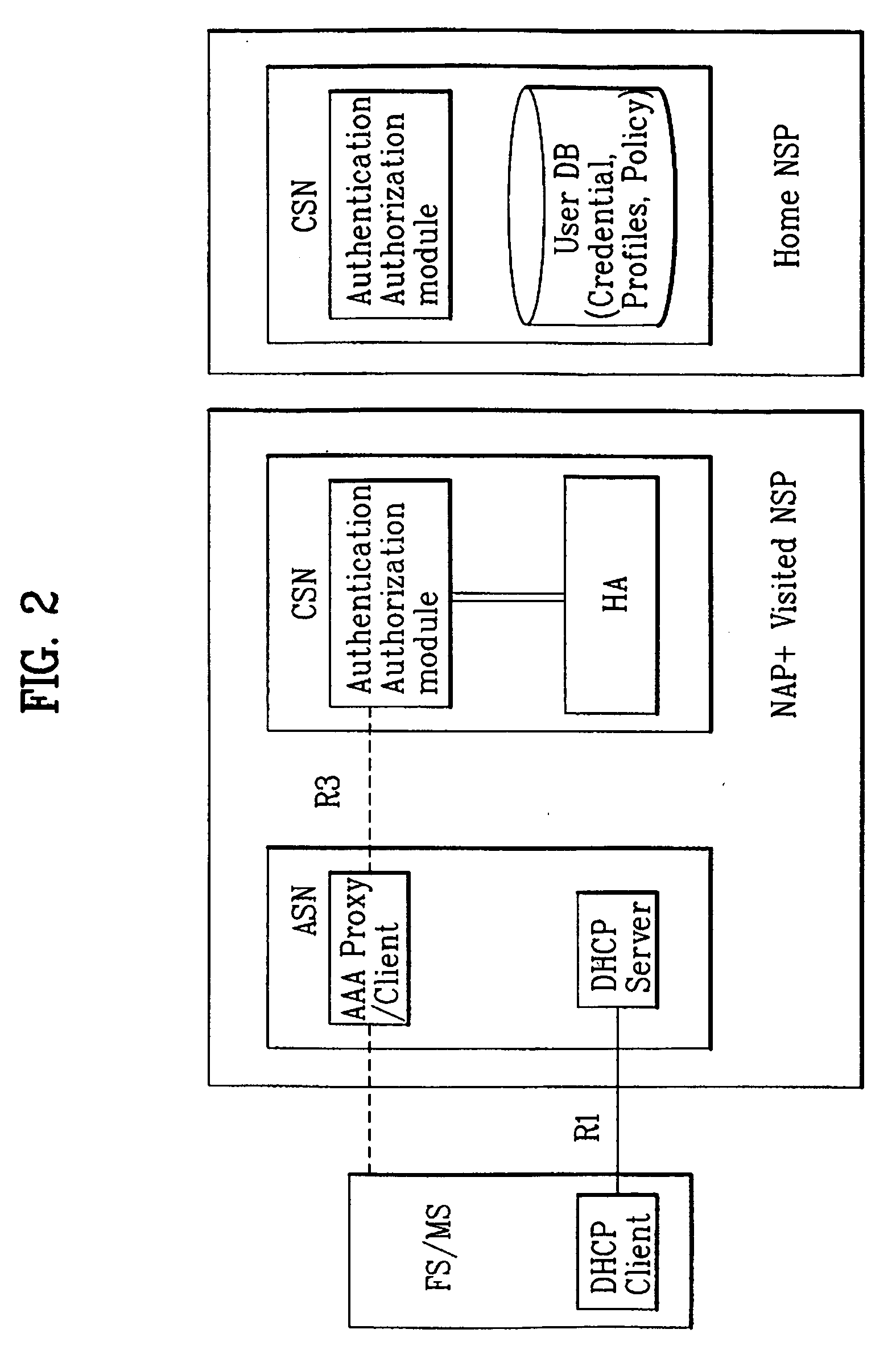 Method of allocating an internet protocol address in a broadband wireless access system