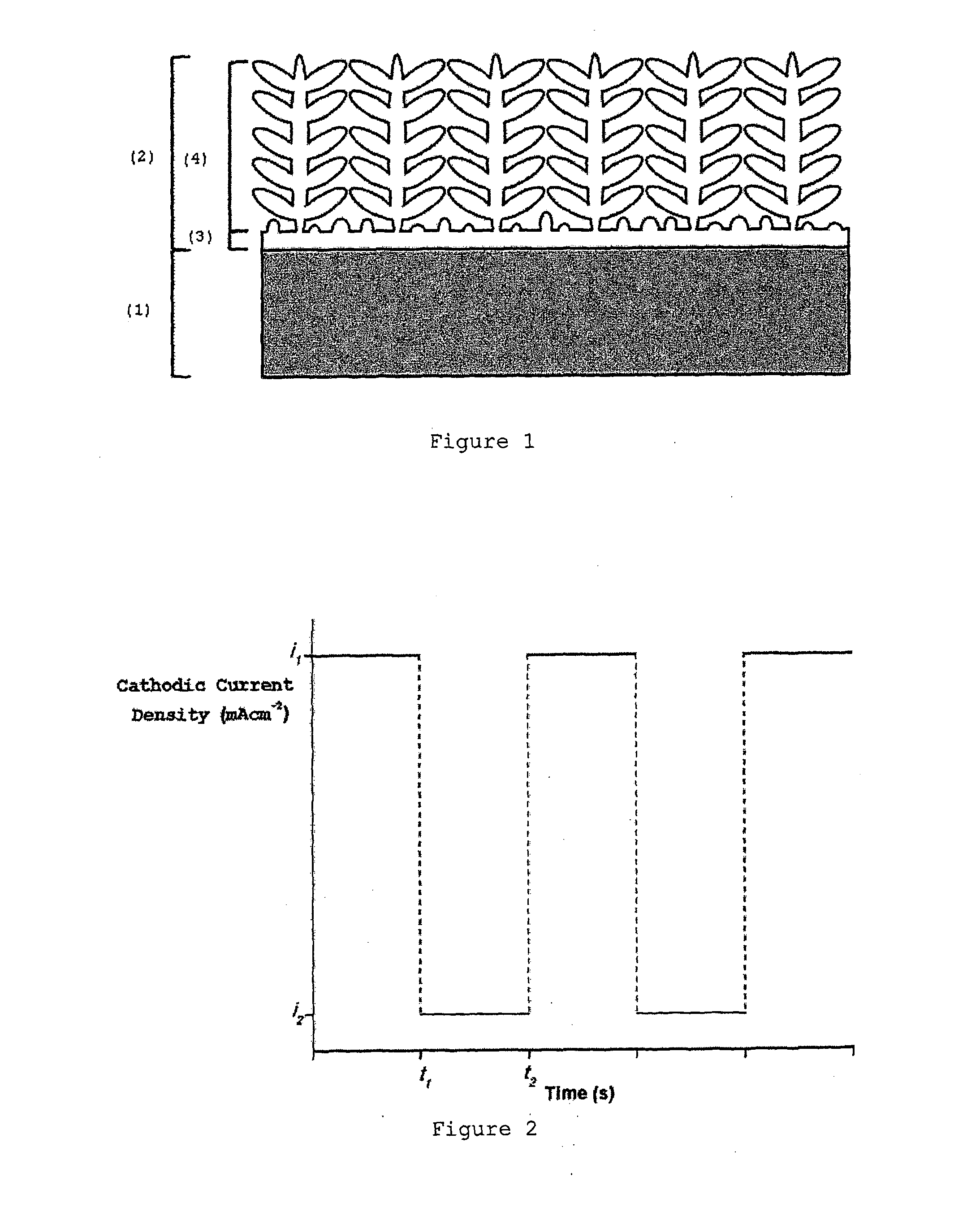 Electrodeposition process of nickel-cobalt coatings with dendritic structure