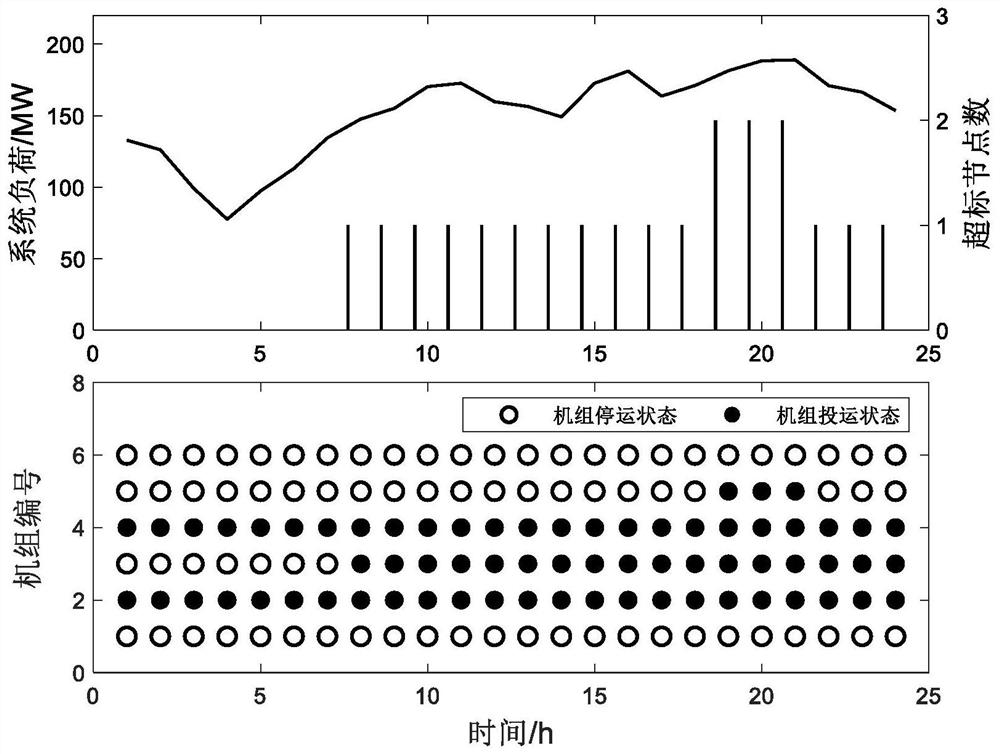 A short-circuit current suppression method considering unit start-stop and line switching