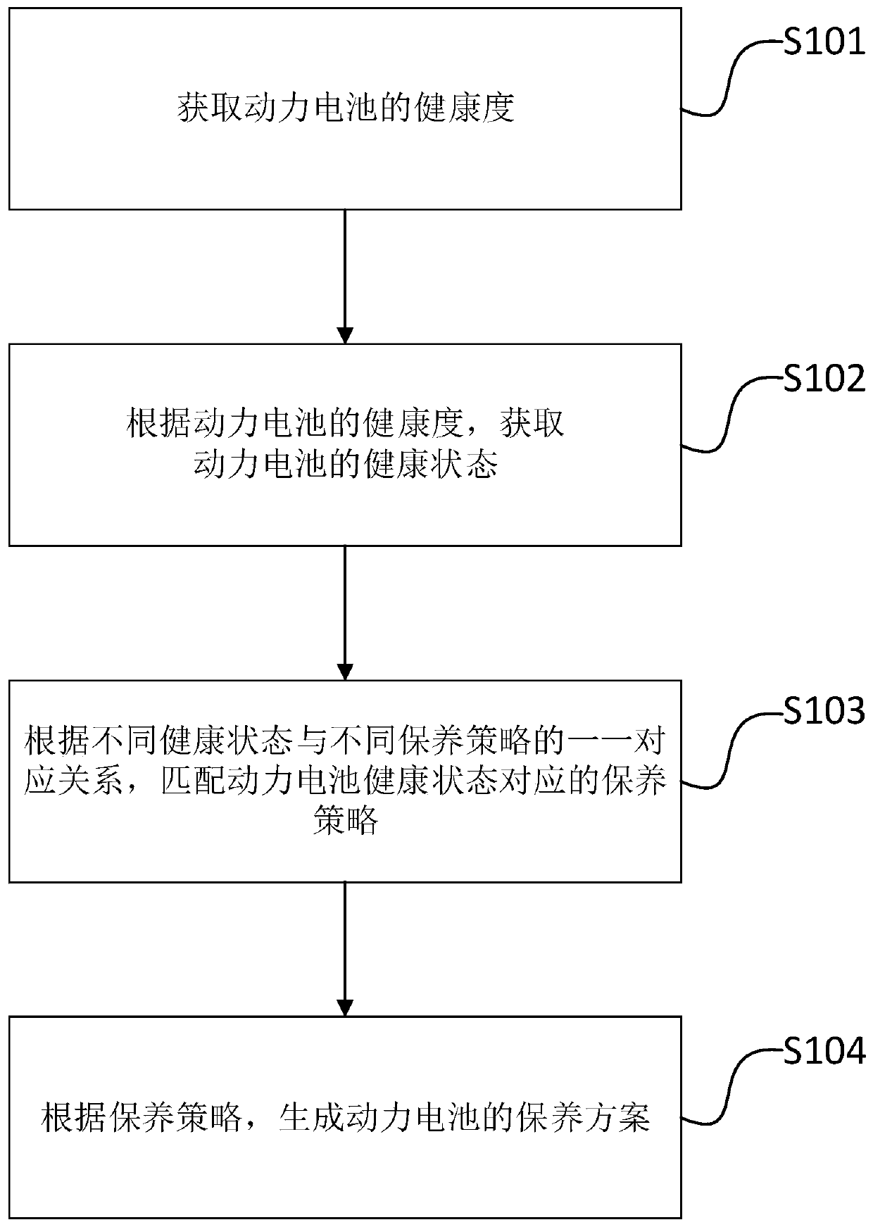 Server, maintenance terminal, power battery maintenance method, device and system