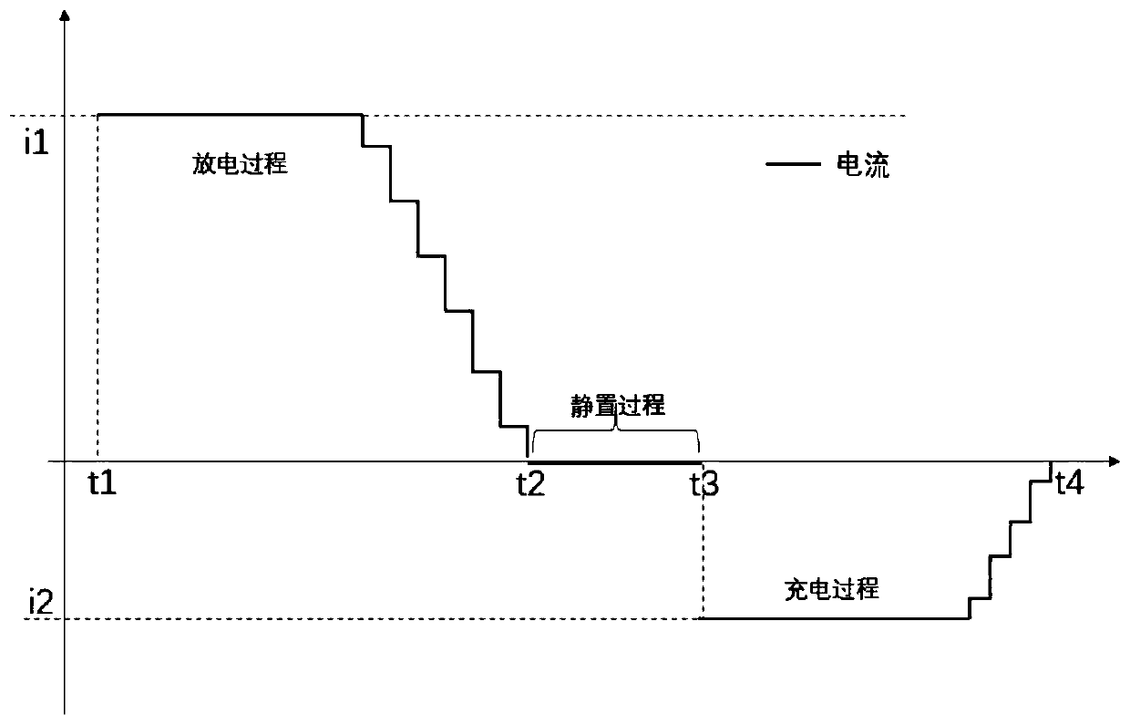 Server, maintenance terminal, power battery maintenance method, device and system