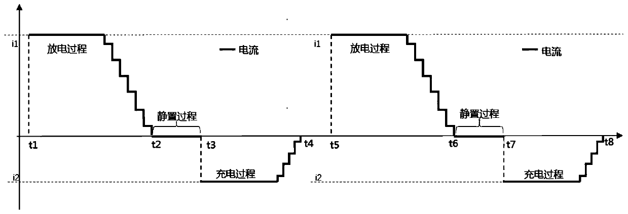 Server, maintenance terminal, power battery maintenance method, device and system