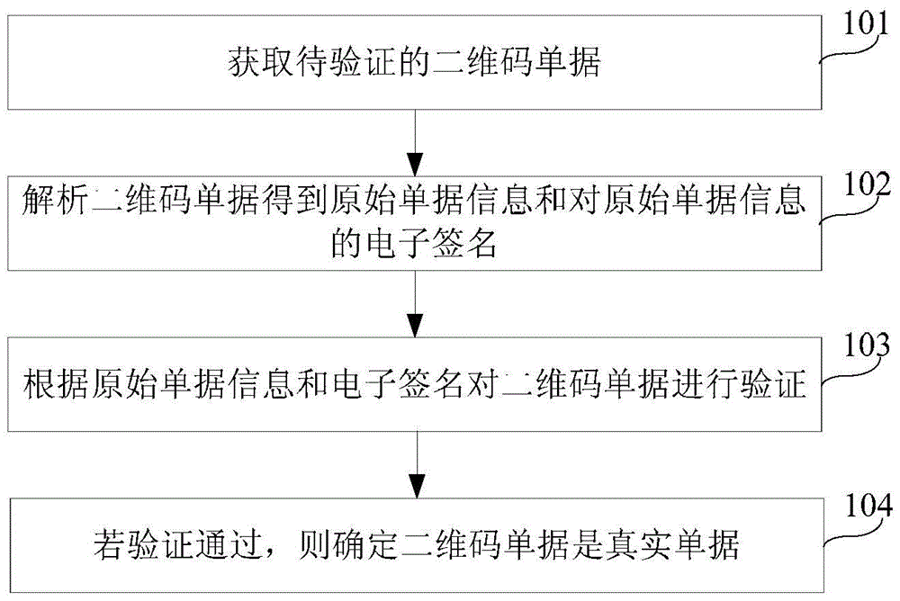 Document generation method, verification method, device and system