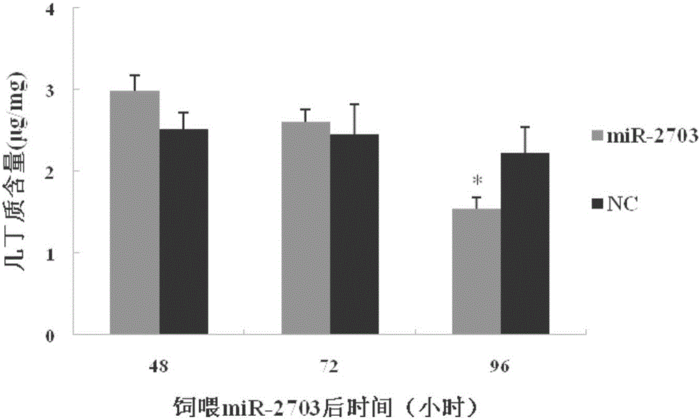 MiRNA stimulant, chitin synthesis inhibition type biopesticide and application thereof