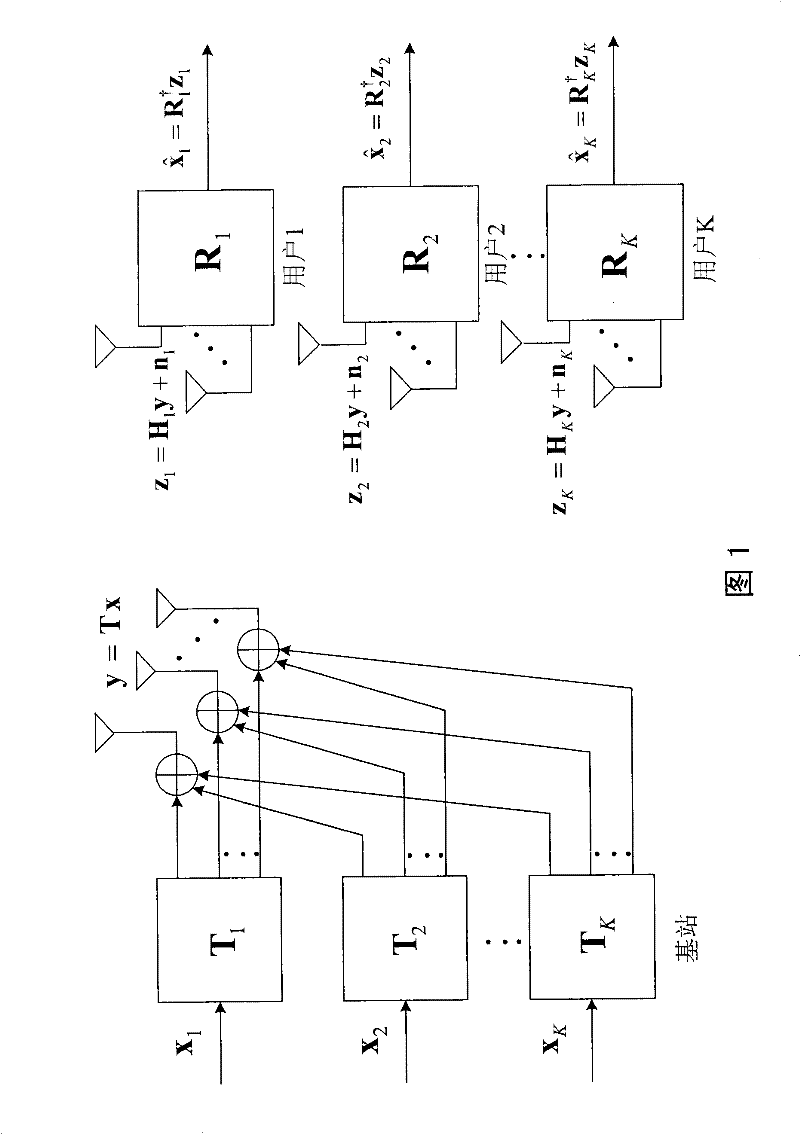 User selection method, user selection device and base station