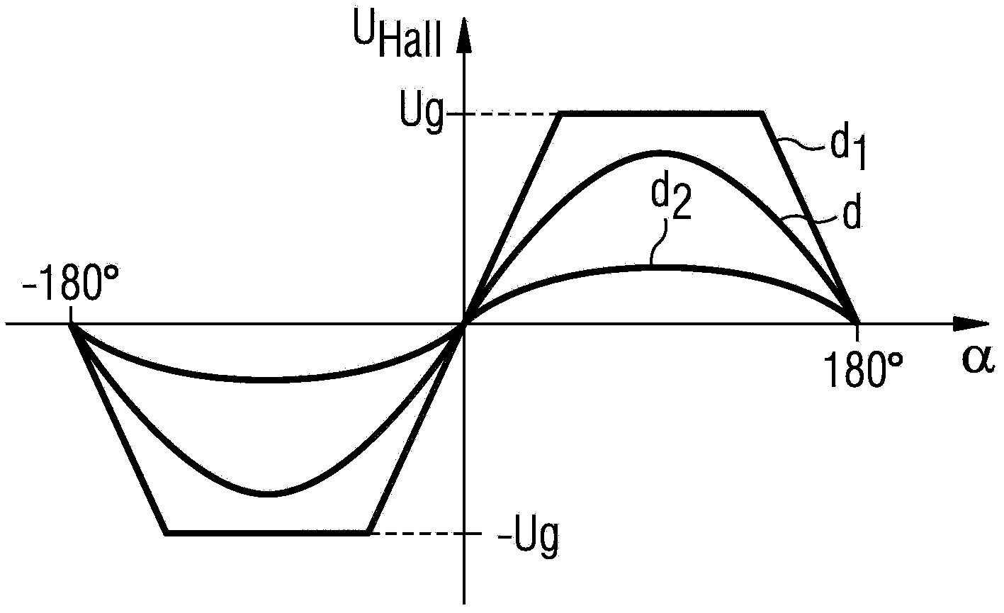 Method for analyzing signals from an angle sensor