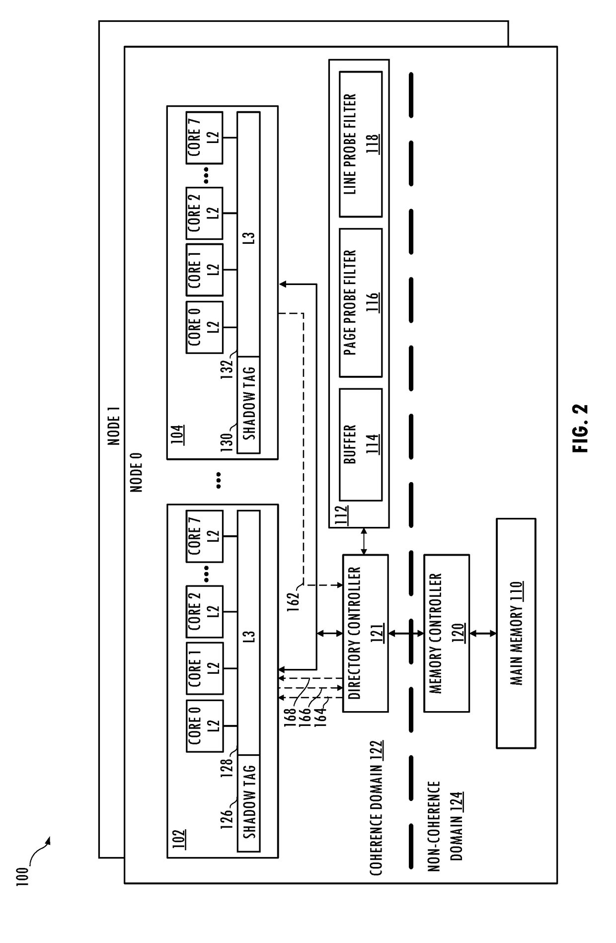 Acceleration of cache-to-cache data transfers for producer-consumer communication