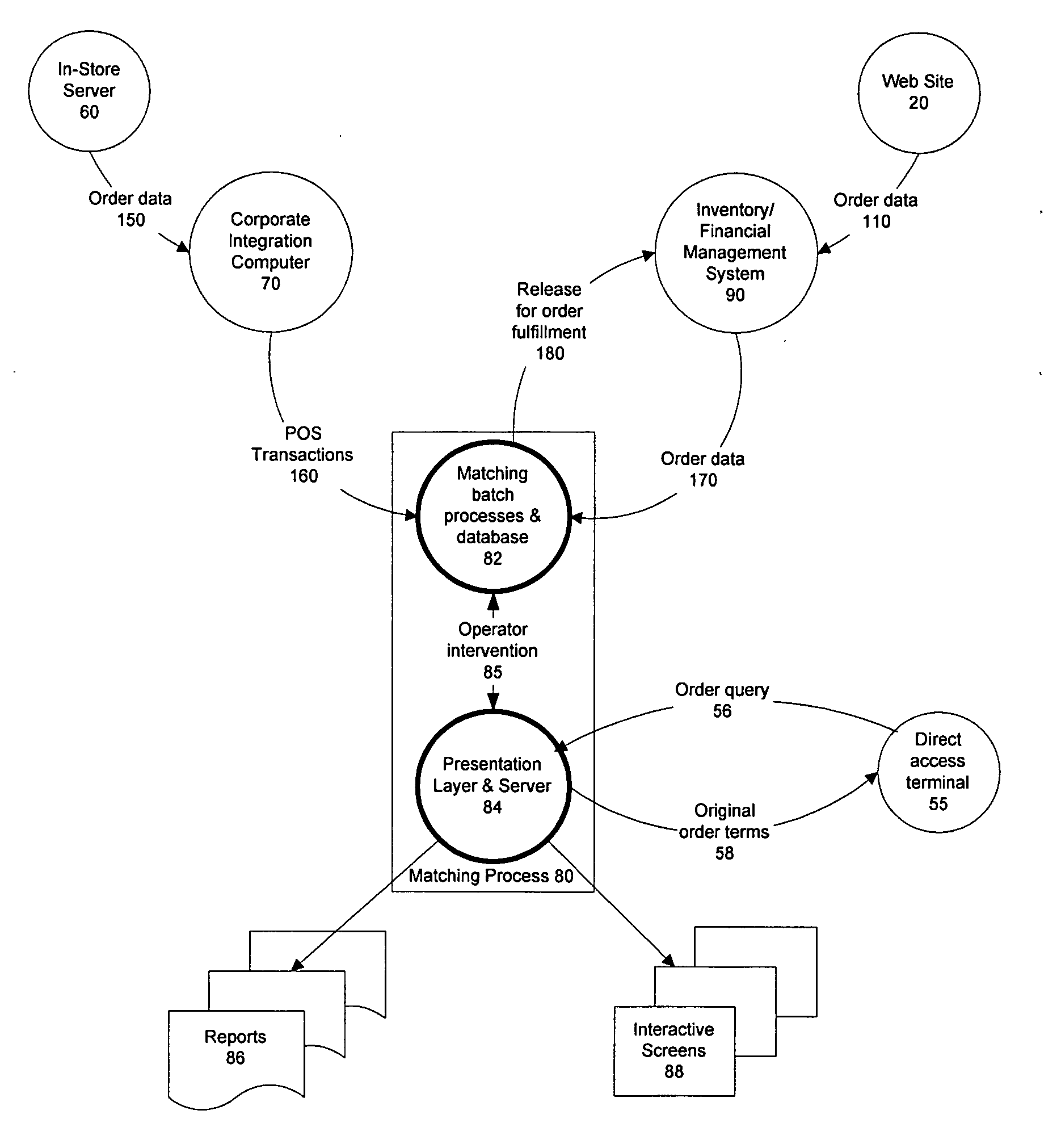 Method, apparatus, and computer-readable medium for integration of online and offline commerce