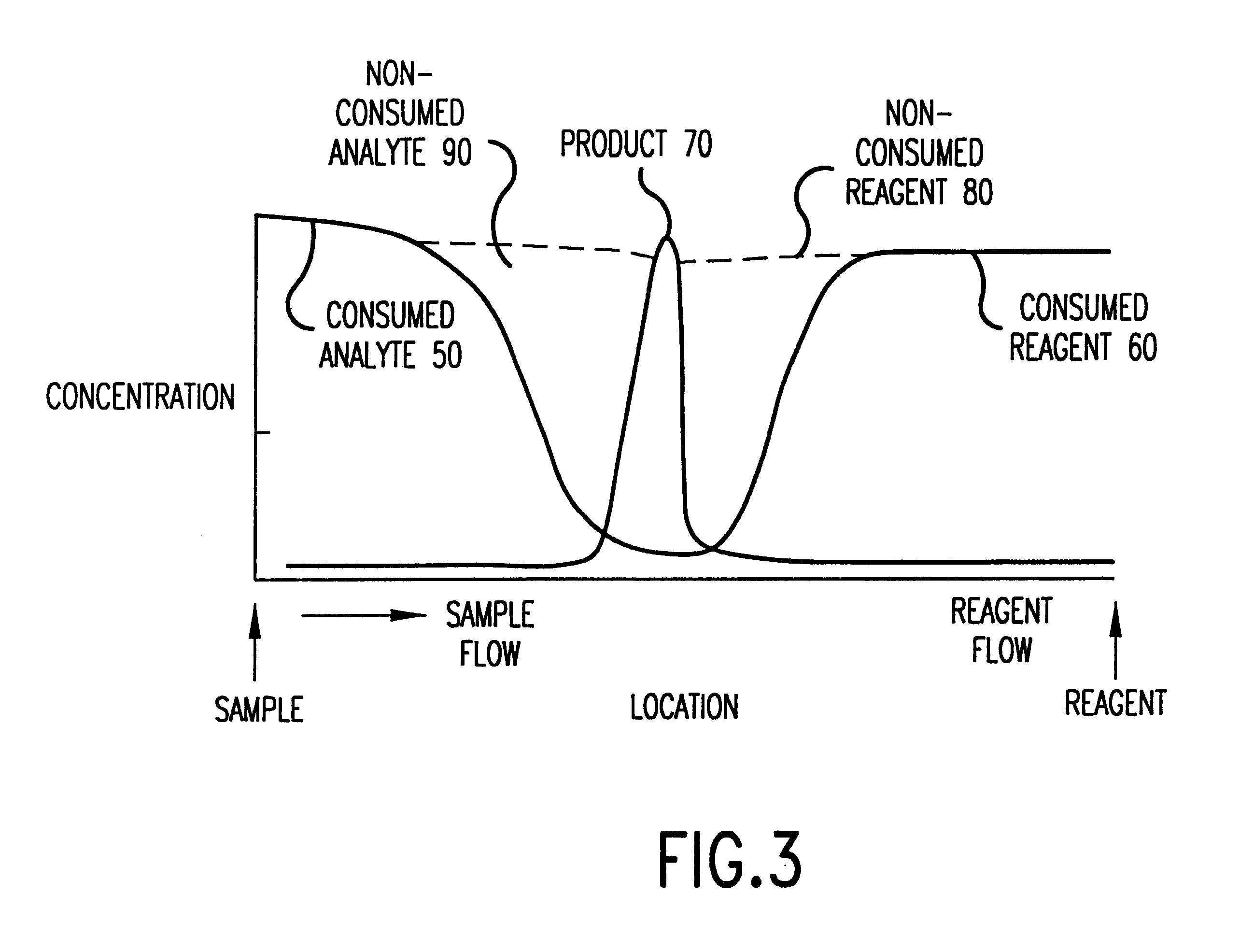 Method and device for detecting analytes in fluids