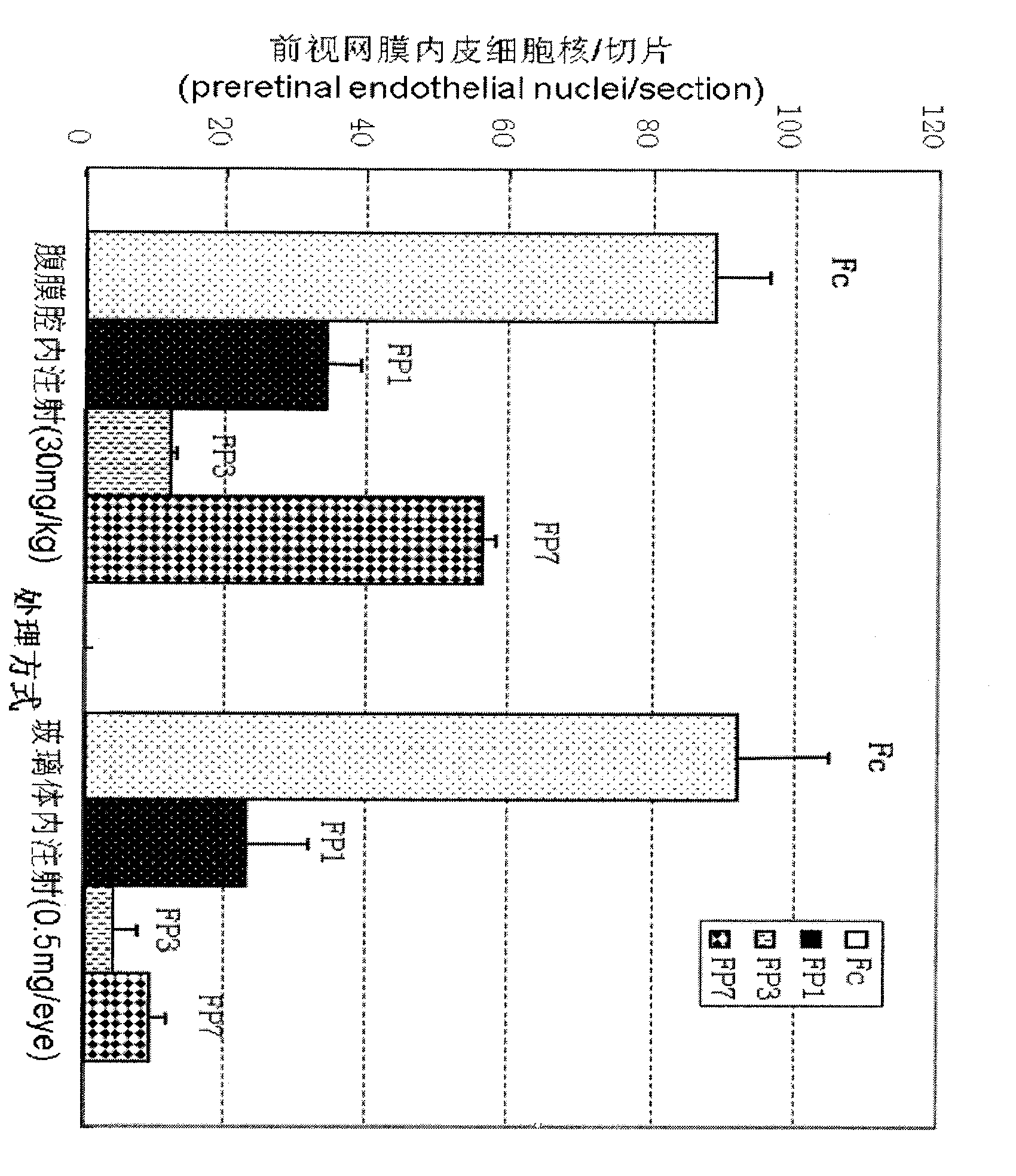 VEGF receptor fusion protein and its use in preparation of medicament for treating eye disease