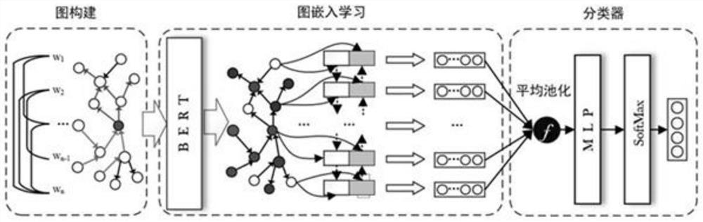 Software scale measurement method based on demand identification