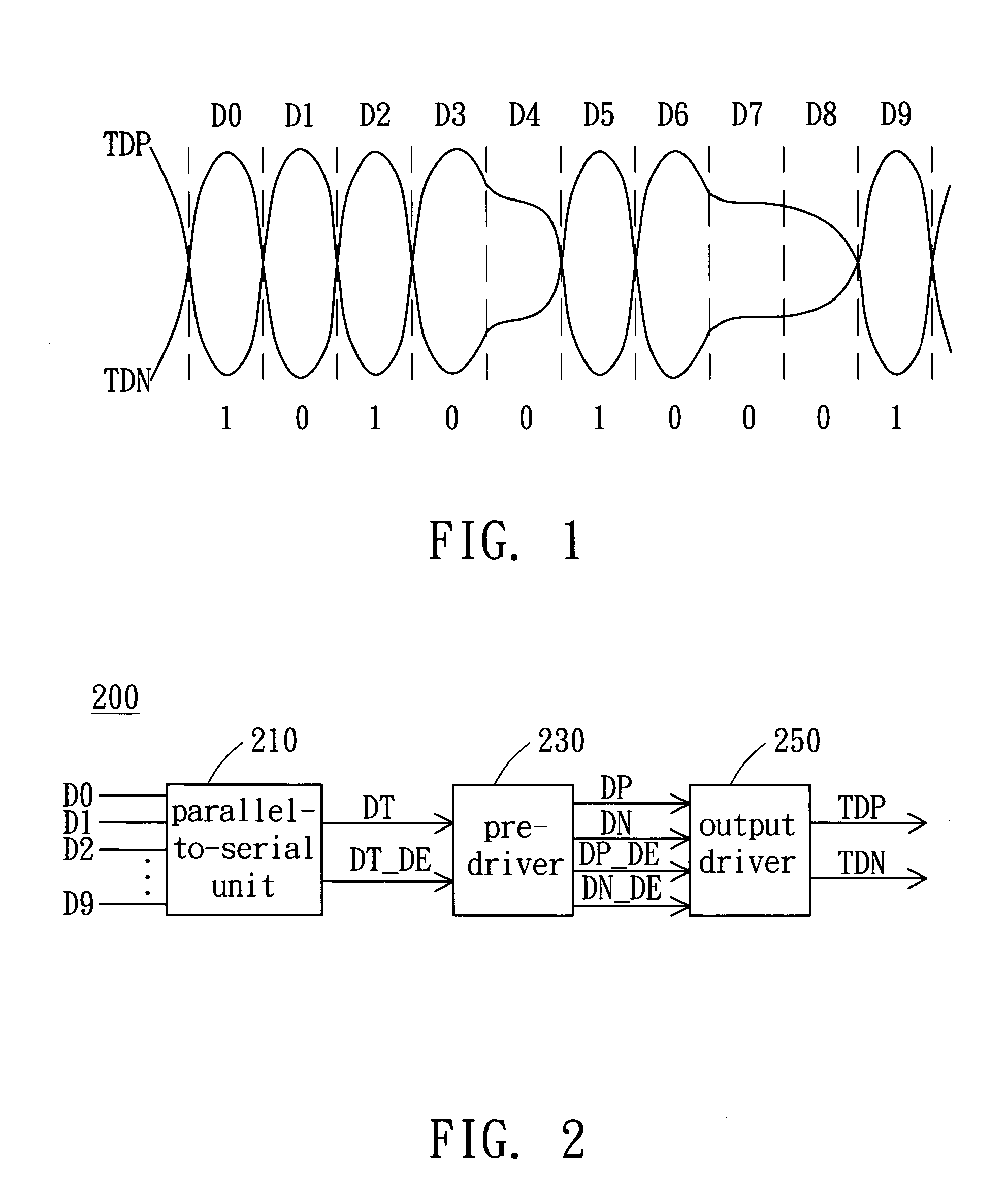 High-speed serial linking device with de-emphasis function and the method thereof