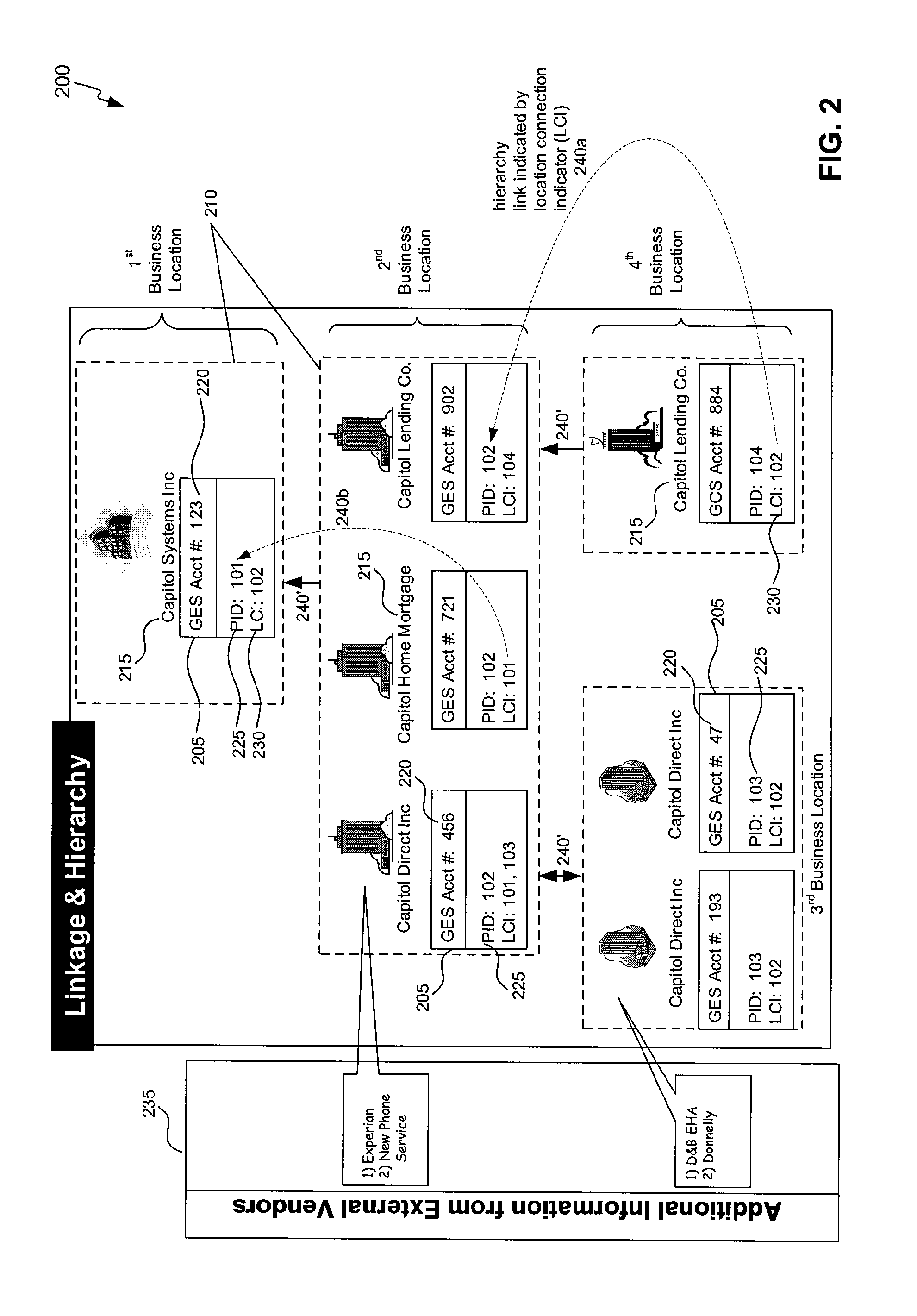 Method, system, and computer program product for customer linking and identification capability for institutions