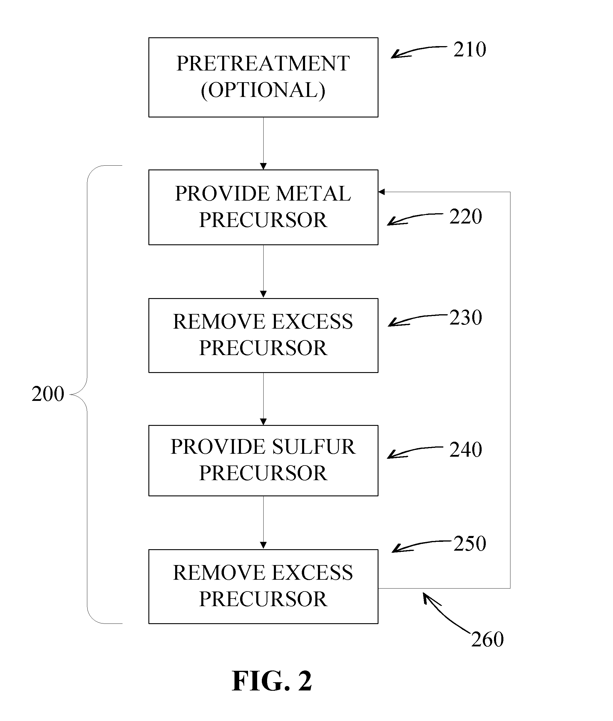 Sulfur-containing thin films