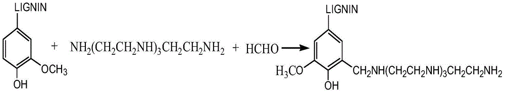 Tetraethylenepentamine/ formaldehyde modified lignin-amine asphalt emulsifier synthetic process
