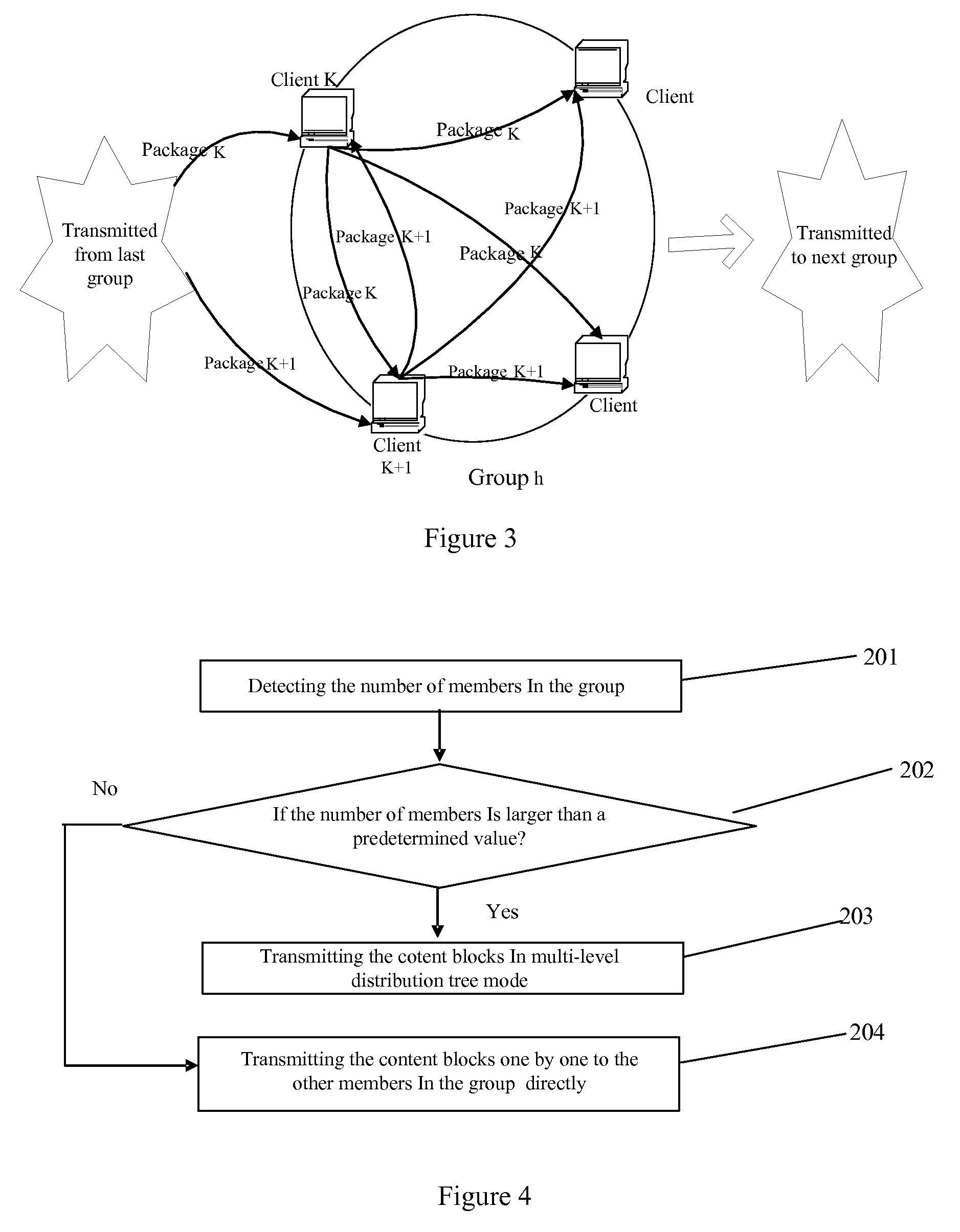 Method and Device for Content Transmission on P2P Network