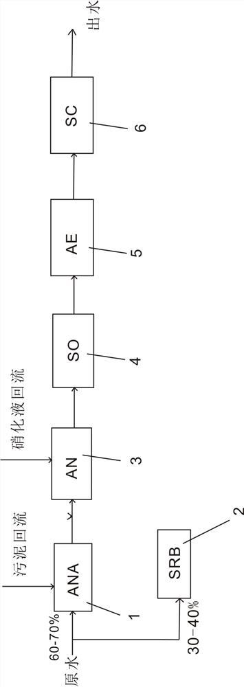 Mixed nutritional denitrification method based on sulfur reduction and sulfur autotrophic denitrification