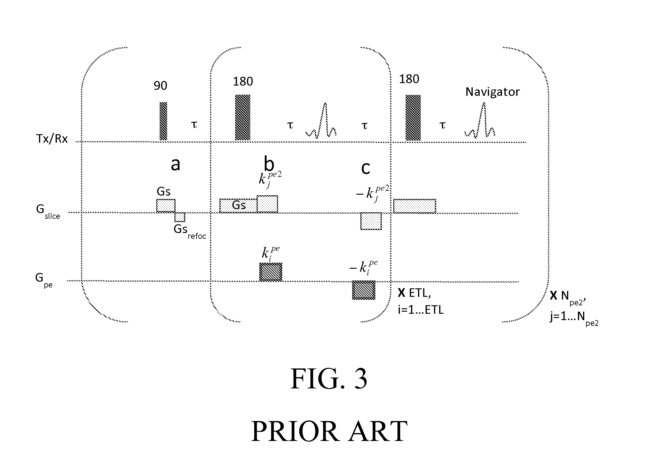 Unipolar fast spin echo for permanent magnet MRI