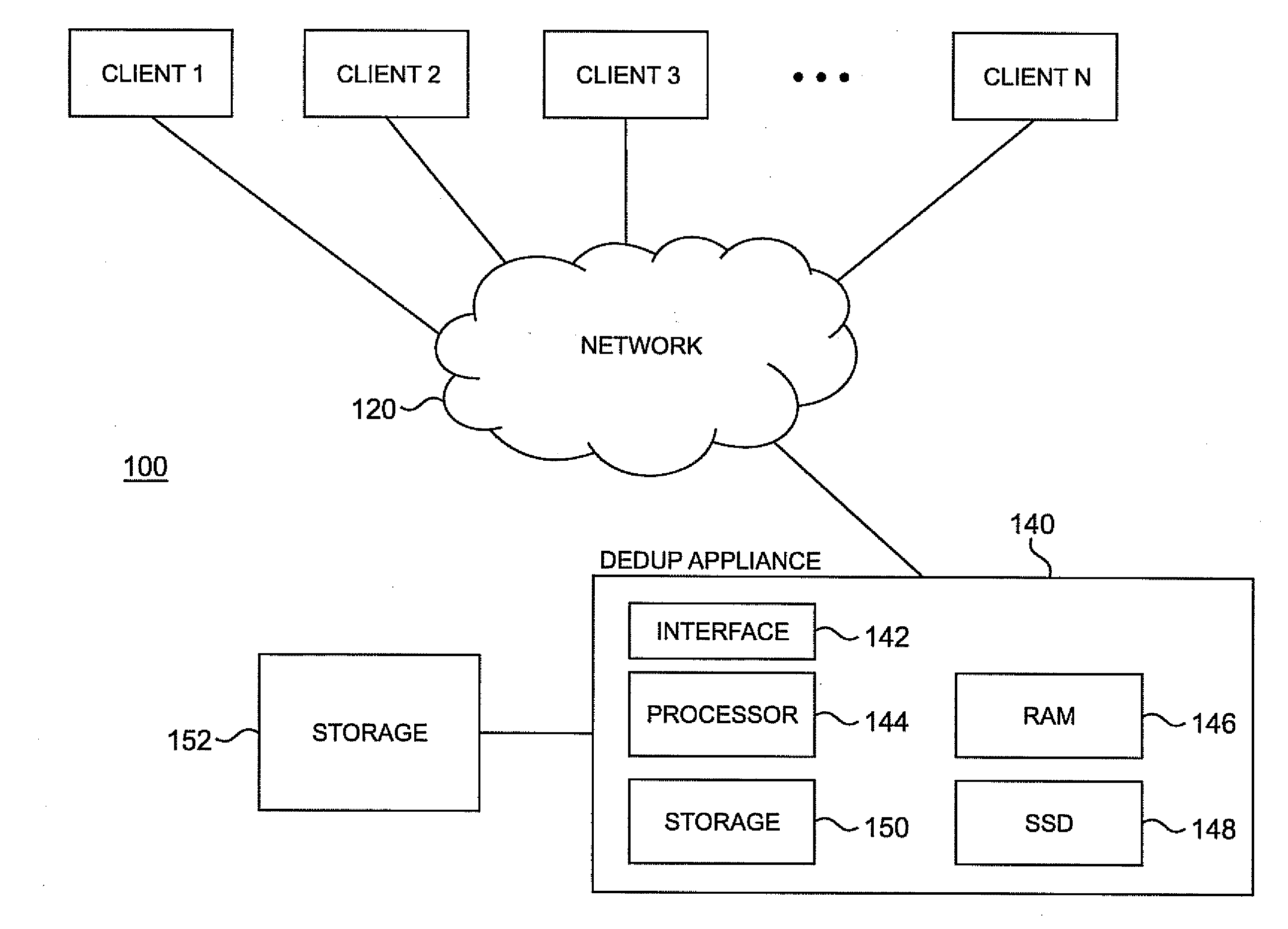 Use of solid state storage devices and the like in data deduplication