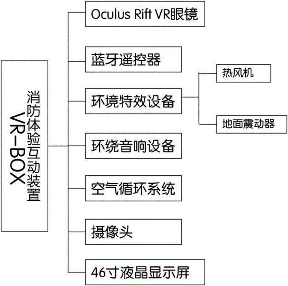 VR-BOX interactive experience device