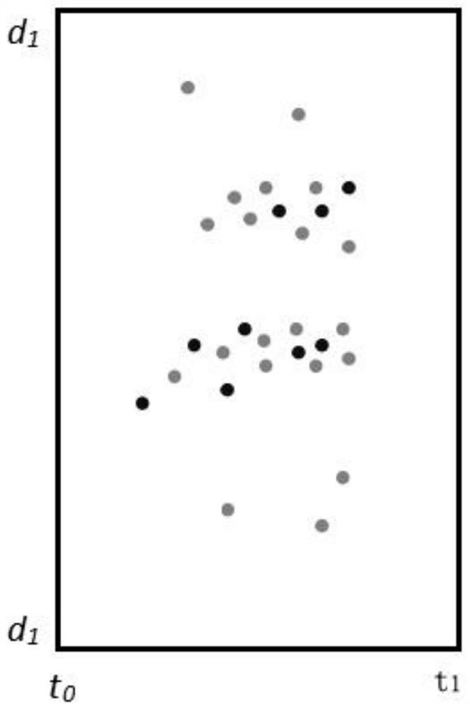 An Antarctic krill trawl targeting method based on detection of shrimp population density