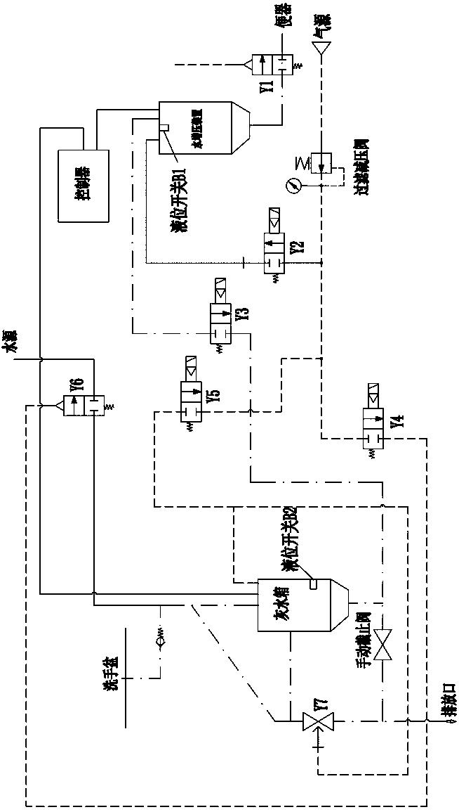 Vehicle gray water recovery treatment and reuse device