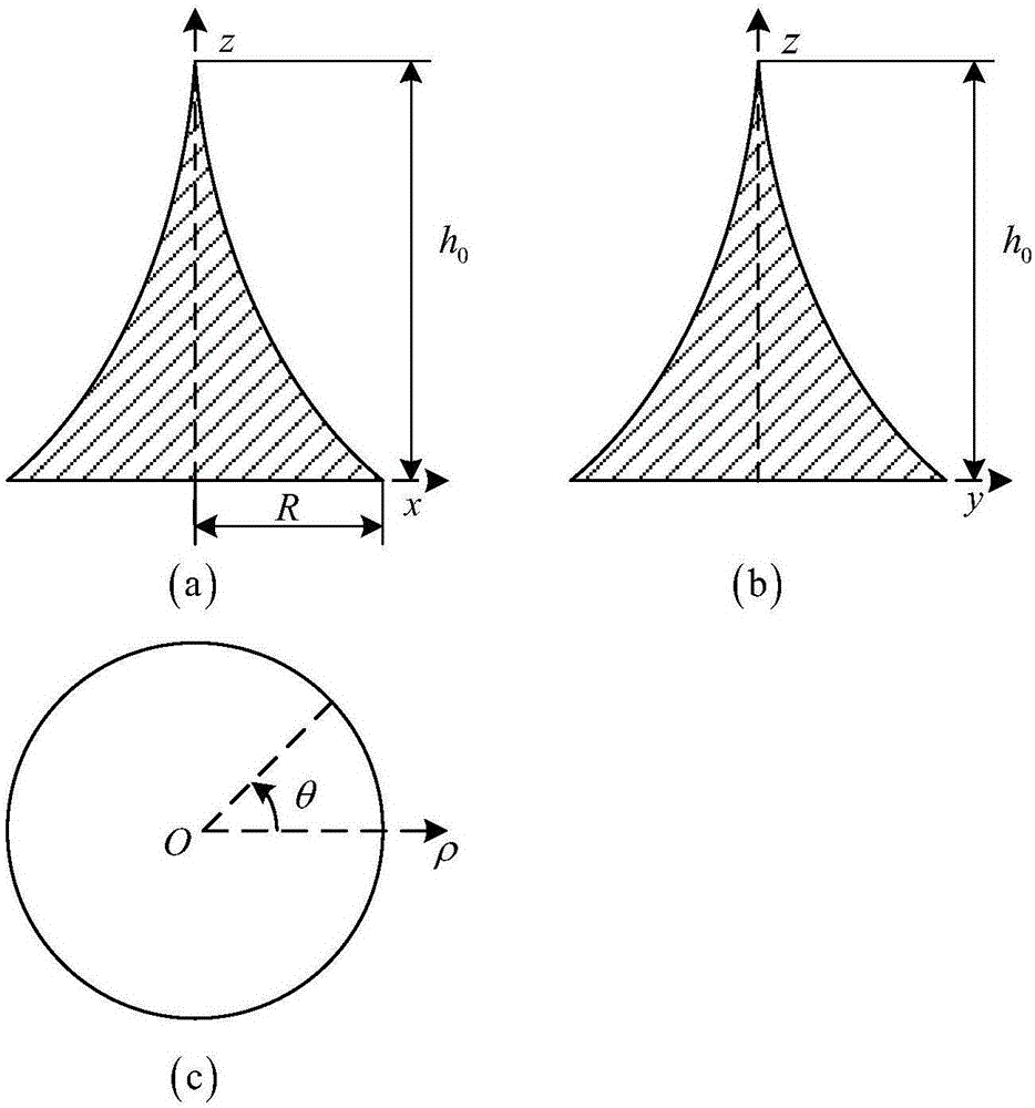 Logarithmic type non-linear metal taper probe