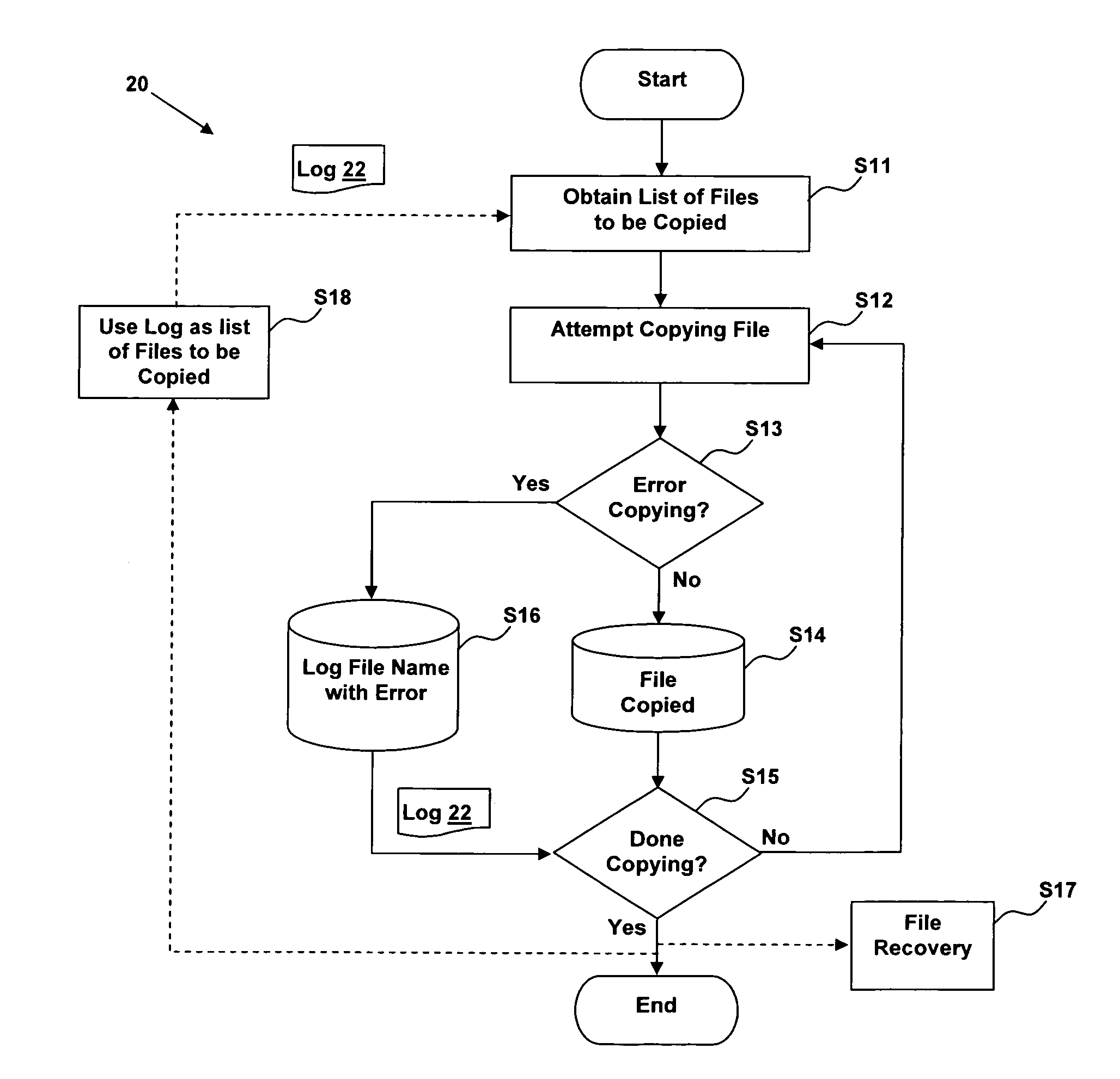 Method and utility for copying files from a faulty disk